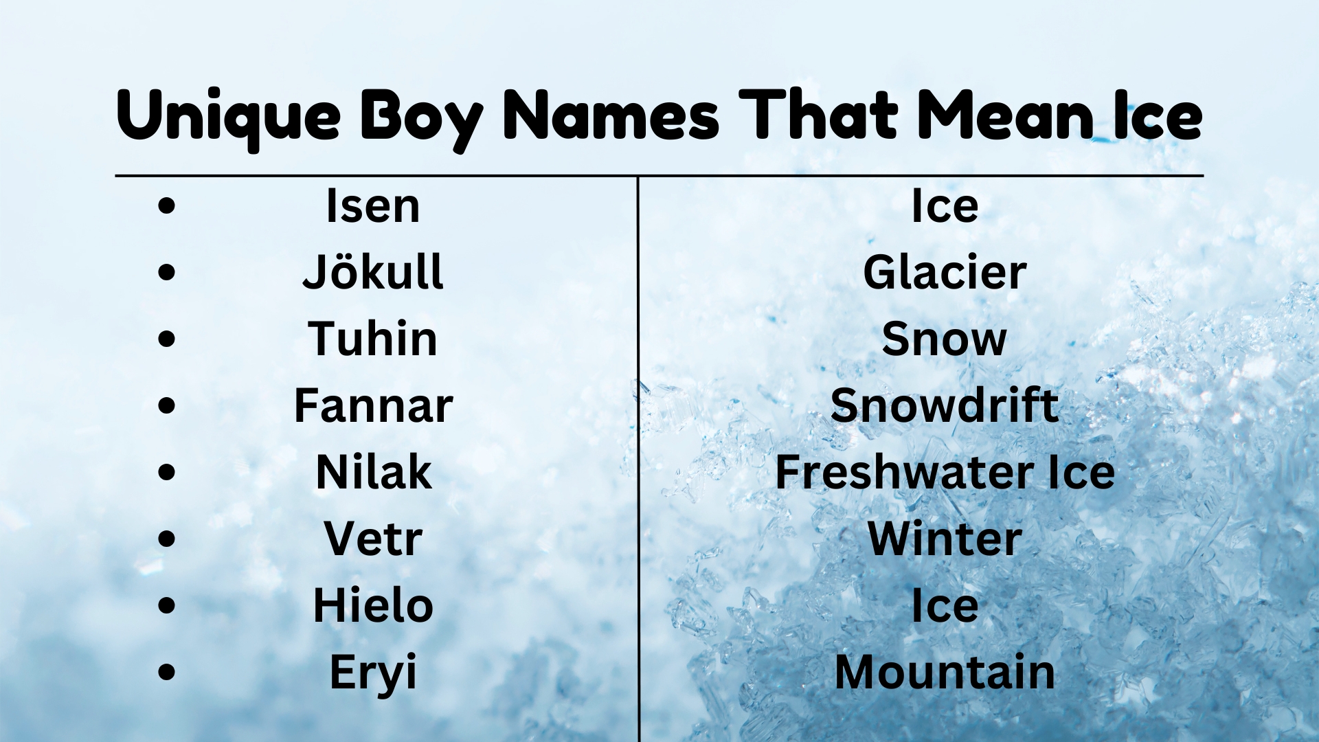 Unique Boy Names That Mean Ice