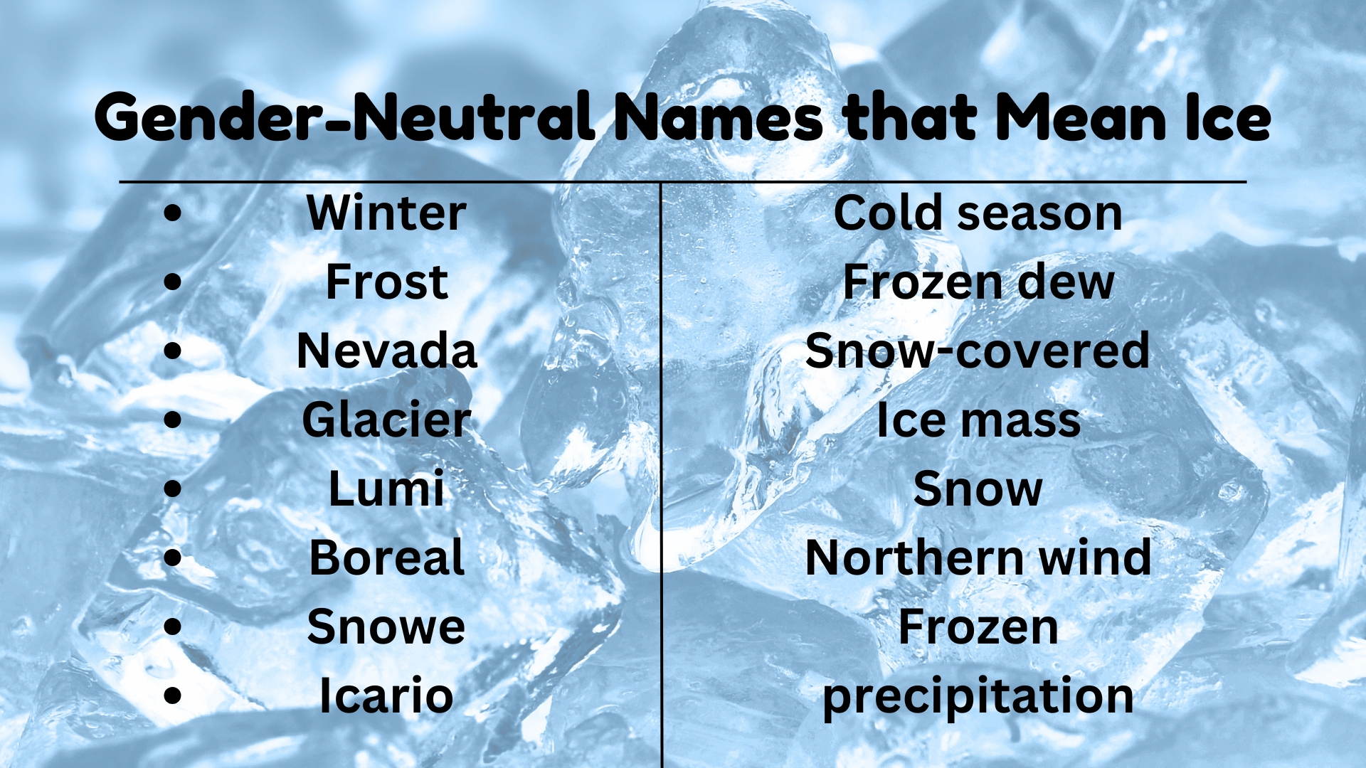 Gender-Neutral Names that Mean Ice