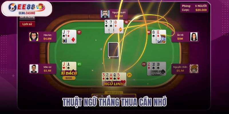 thuat-ngu-thang-thua-can-nho